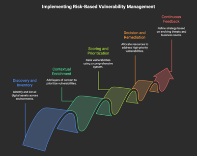 implemenationframework style=