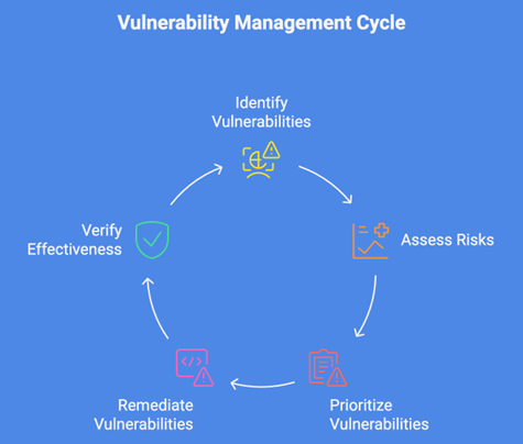 The Boring and Most Essential Hygiene for Security Teams: Vulnerability ...