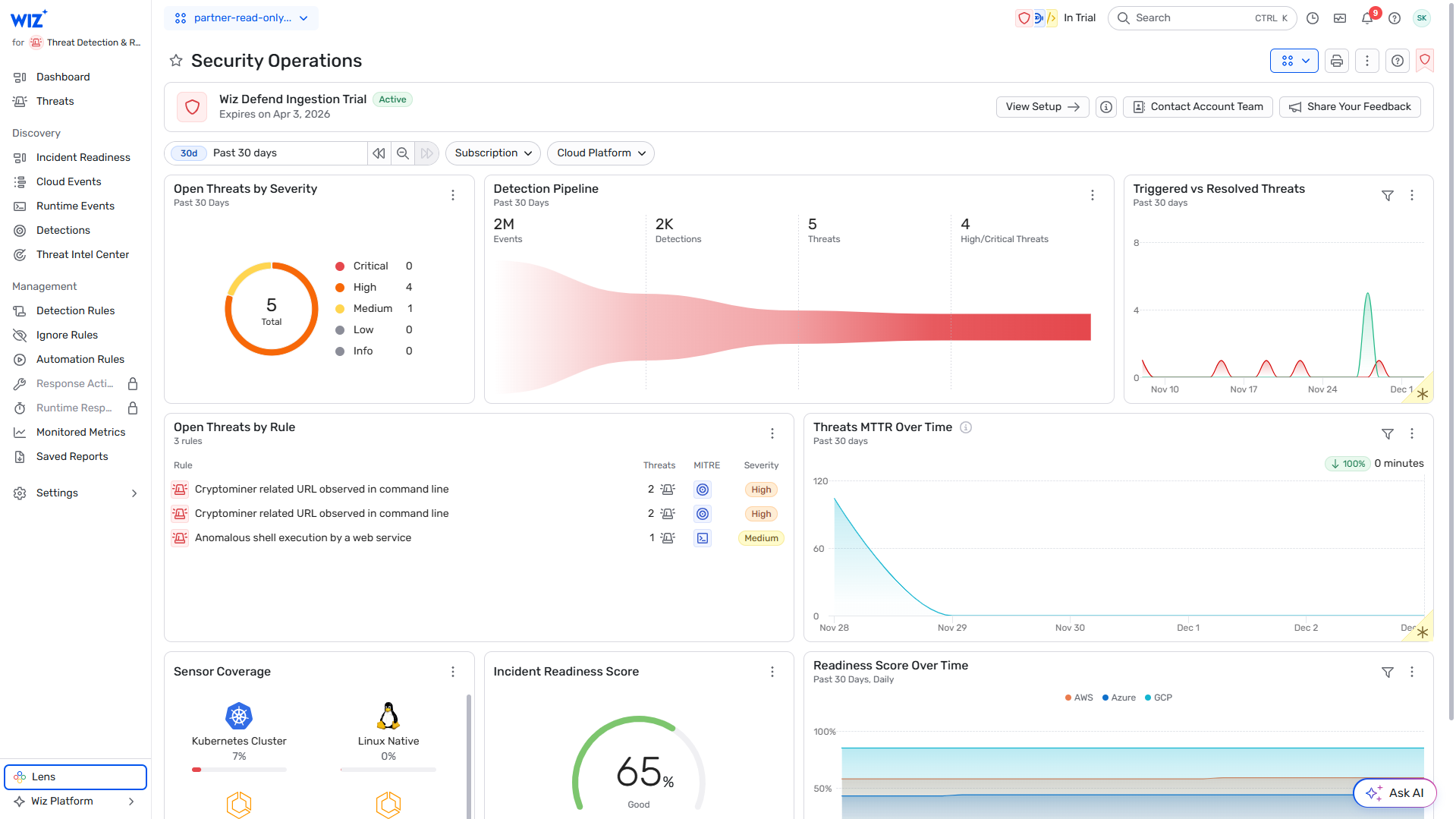 VFM Security Dashboard