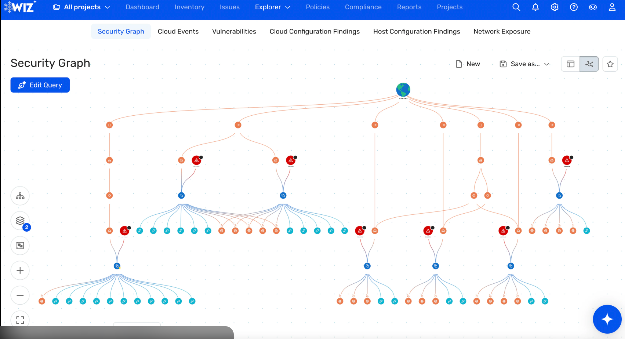 VFM Security Dashboard