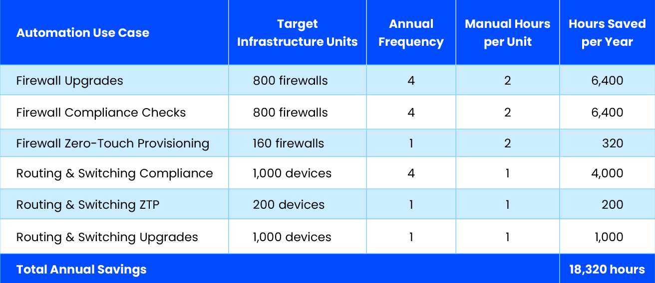 VFM Automation Dashboard